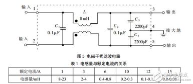 基于UC3842的反激式開關電源設計 調試、仿真與集成電路芯片協同開發