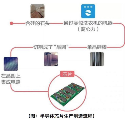 區塊鏈挖礦能否救國“芯”？芯片設計領域的整合服務與背后隱憂